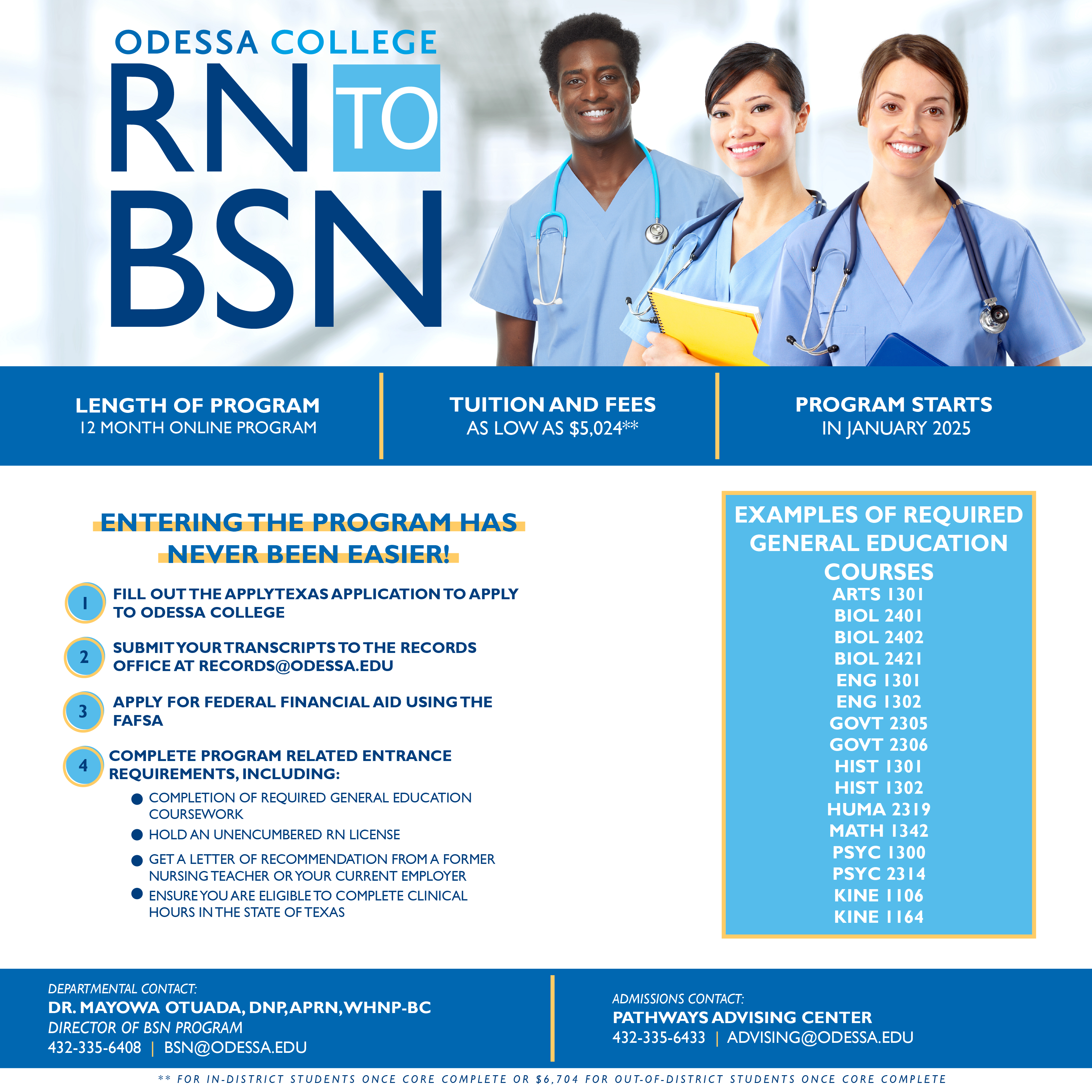 BSN Info Graphic