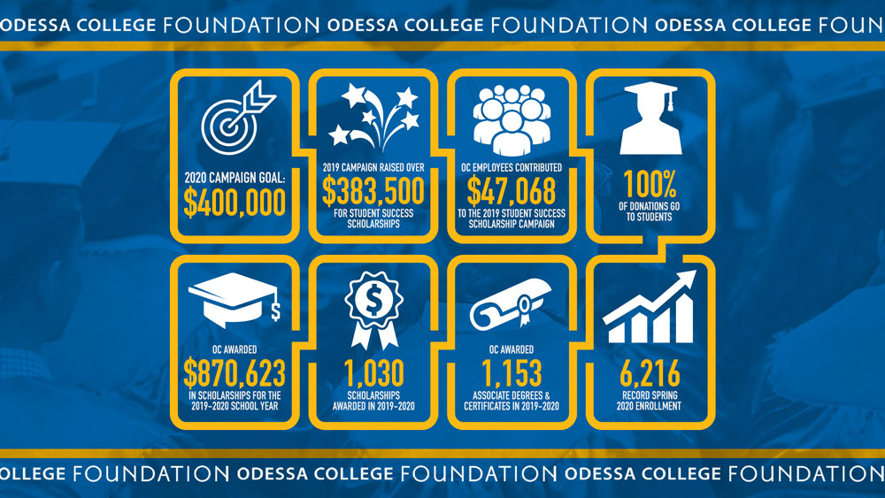 StudentSuccess2020-Infographic.jpg