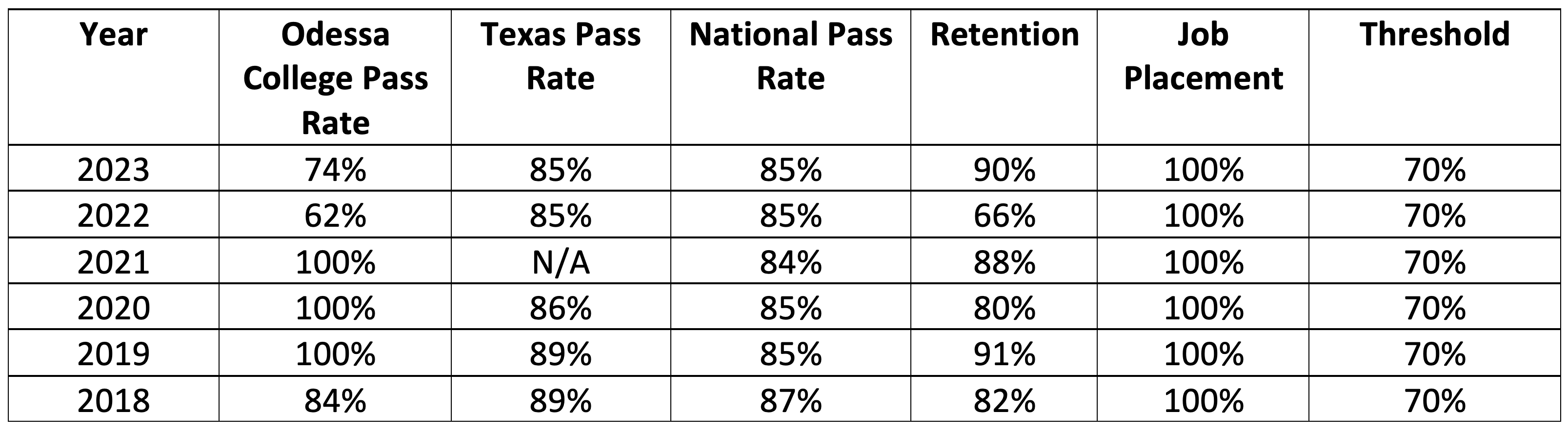 EMT-BASIC-NREMT-Written-Exam-Pass-Rates-2023.png