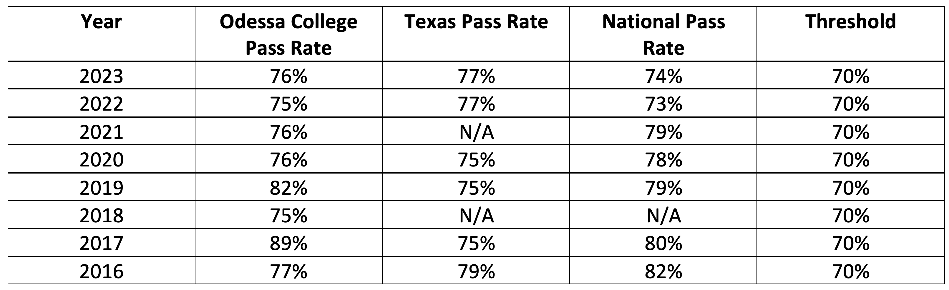 EMT-PARAMEDIC-NREMT-Written-Exam-Pass-Rate-2023.png